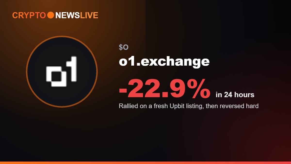 o1.exchange Price Rallied on a Fresh Upbit Listing, Then Binance’s Own Contest Sent It Down 22%