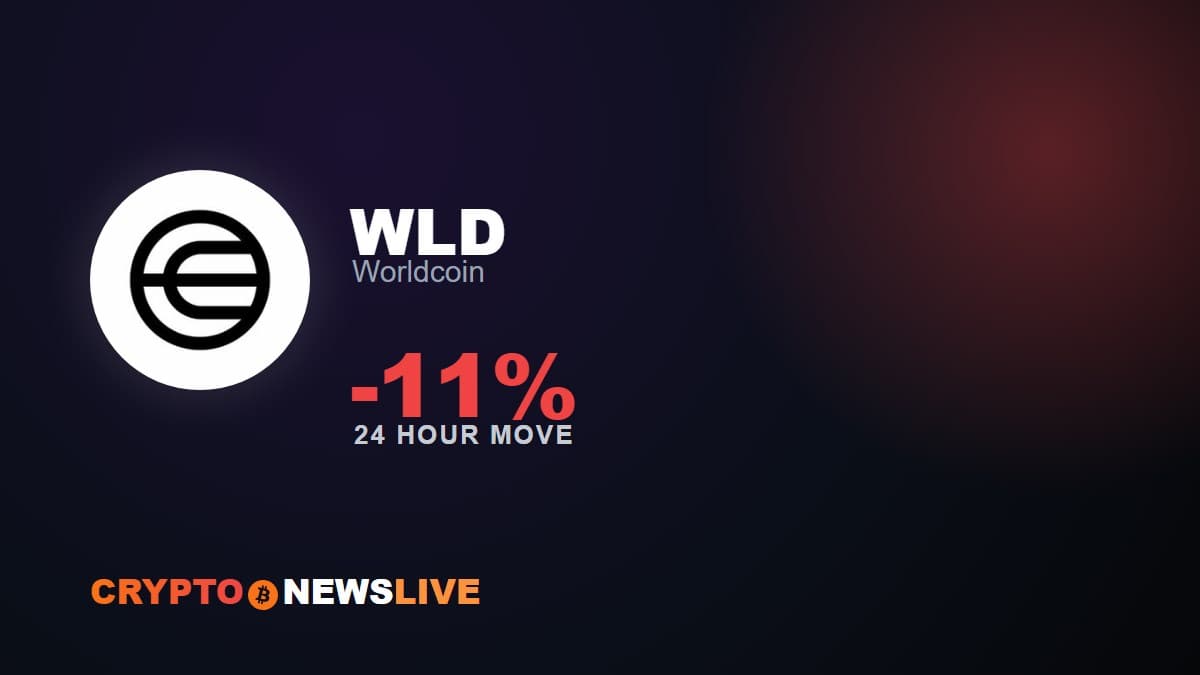 Worldcoin’s Treasury Moved $81 Million in WLD Today. The Same Sale Locks Those Tokens for a Year.