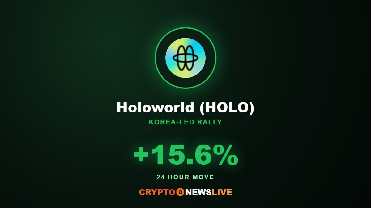 Holoworld's Korea Rally Broke Out Today. The Kimchi Premium Never Showed Up