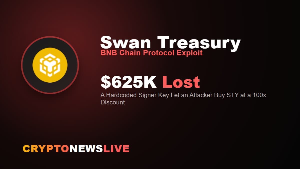 Swan Treasury Lost $625K to a Hardcoded Signer Key. The Team Never Said So.