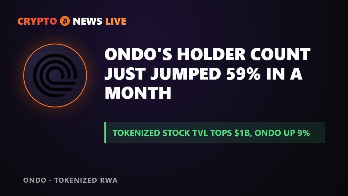 Ondo's Holder Count Just Jumped 59% in a Month