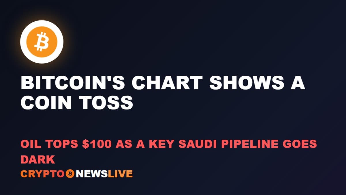 Bitcoin's Chart Shows a Coin Toss as a Saudi Pipeline Attack Sends Oil Above $100