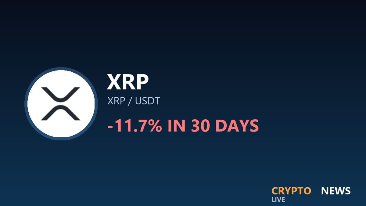 XRP Liquidity Sweep Left a 4-Hour Order Block at 1.2955 to 1.3134